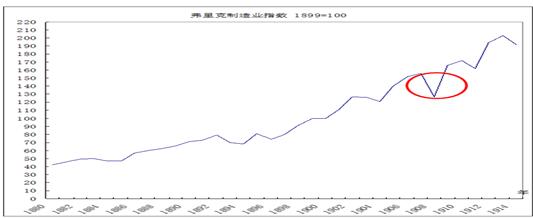 中國(guó)經(jīng)濟(jì)體制改革基金會(huì)樊綱、胡彩梅：美國(guó)早年產(chǎn)能重組商業(yè)模式及其對(duì)我國(guó)當(dāng)前“去產(chǎn)能”政策的啟示                            