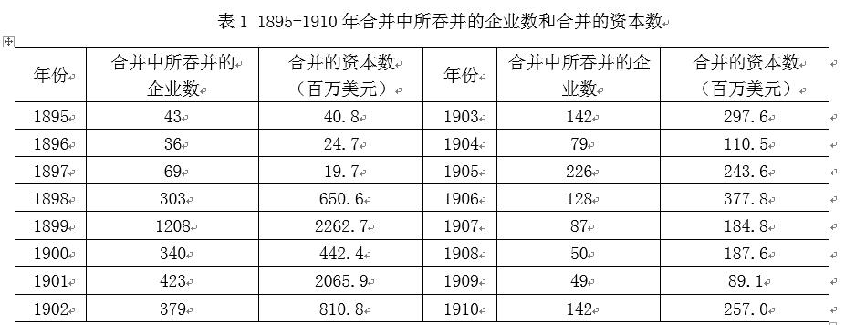 中國(guó)經(jīng)濟(jì)體制改革基金會(huì)樊綱、胡彩梅：美國(guó)早年產(chǎn)能重組商業(yè)模式及其對(duì)我國(guó)當(dāng)前“去產(chǎn)能”政策的啟示                            